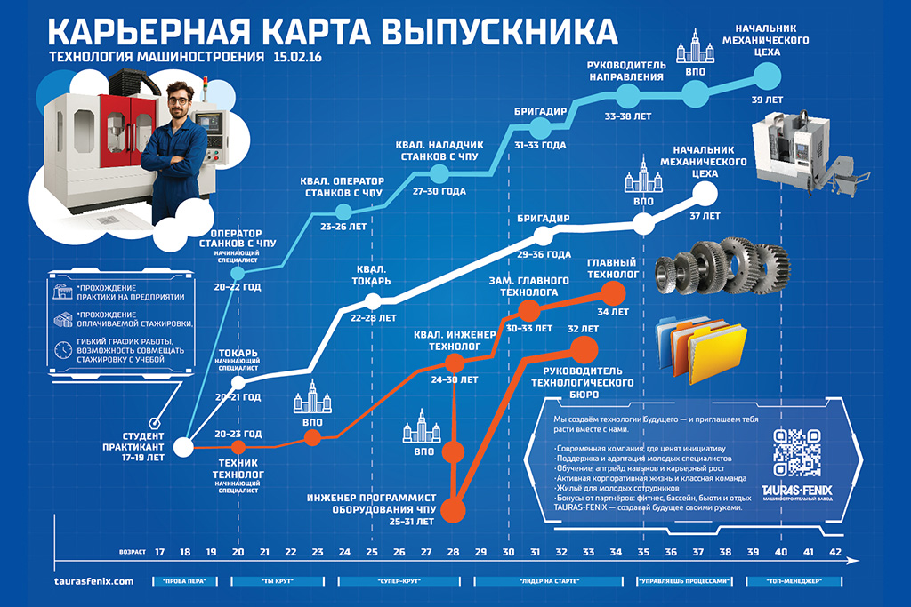 Практика и работа для студентов в технологии машиностроения упаковочного оборудования