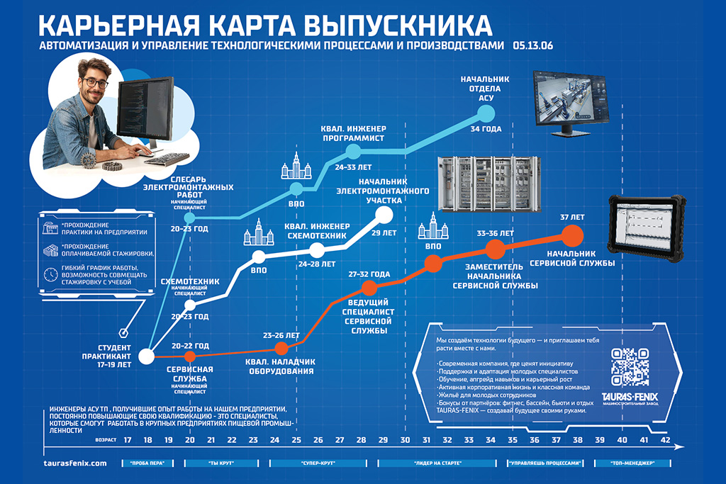 Работа для студентов в автоматизации упаковочного оборудования — инженер АСУ TAURAS-FENIX