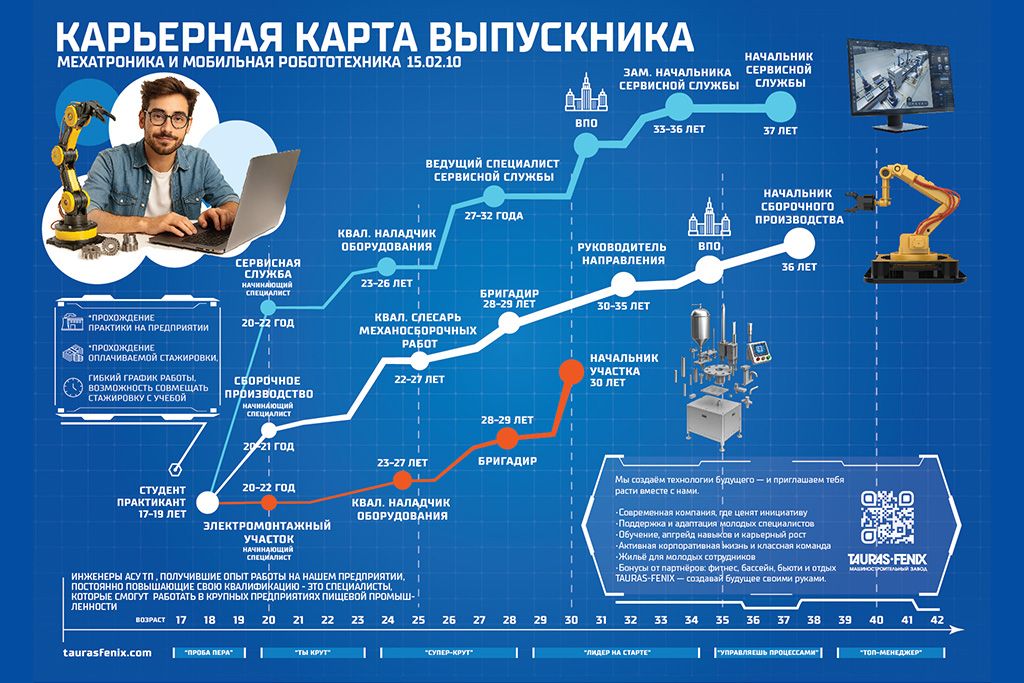 Работа и стажировка для студентов в мехатронике упаковочного оборудования